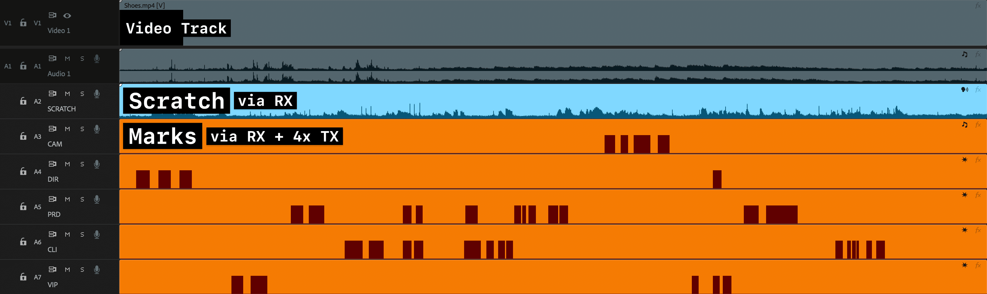 Premiere Pro timeline showing Marker Maker tones as visible spikes on a dedicated audio track.